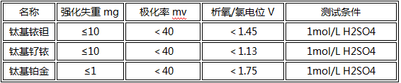 1642469795142208.png 也就是说 电镀硬铬