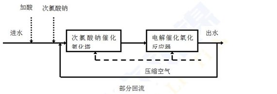 1642468231943348.png 2.产品规格:根据图纸加工(阳极组形势)