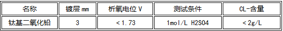 1642468211283010.png 根据图纸加工(阳极组形势)