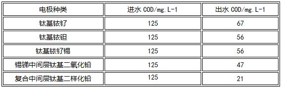 1642468255582121.png 3.阳极寿命