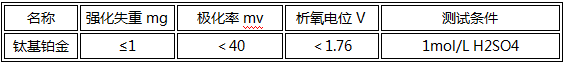 2. 产品规格