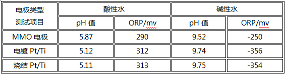 根据图纸加工