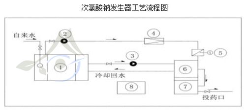用于在线生产次氯酸钠溶液的设备