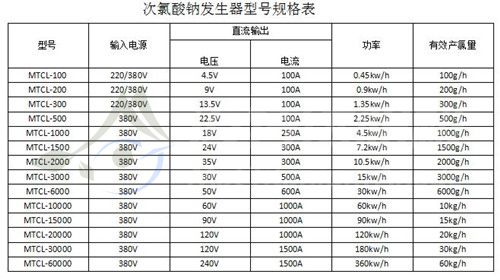 适用于各种需求采用次氯酸钠进行消毒的