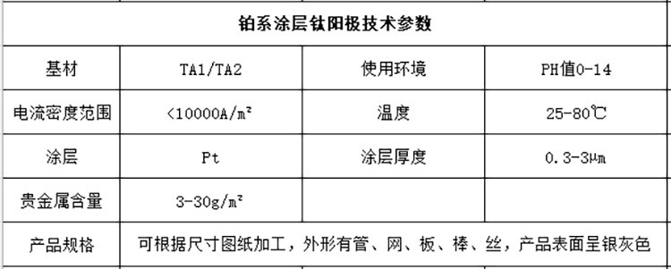 电流密度：50—200A/m²