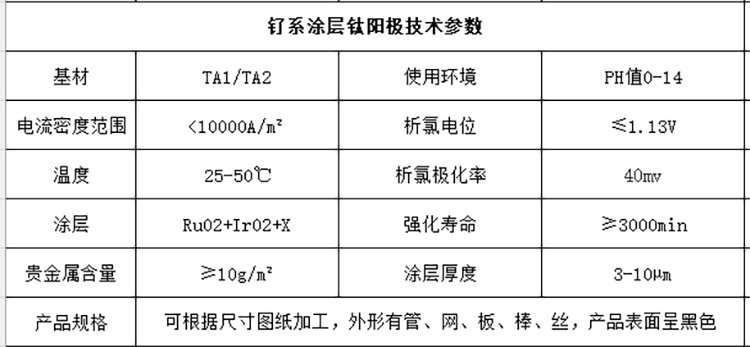 3. 在盐水溶液中含有Na+