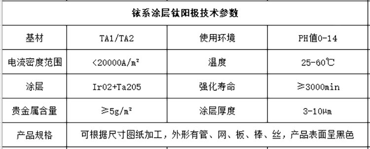 一般有两种工艺